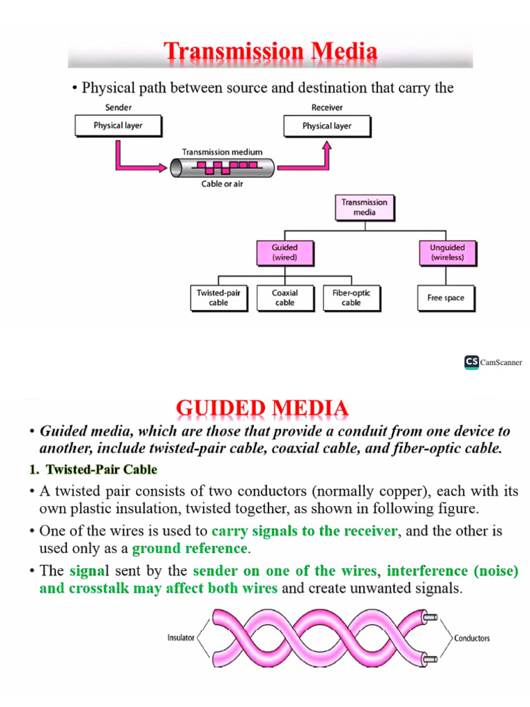 1.transmission Media PDF