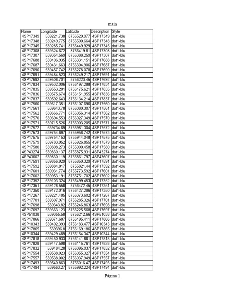 Geo Points | PDF