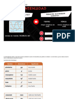 Cualidad de La Intensidad