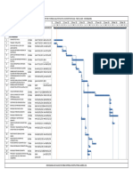 Cronograma de Avance de Obra