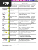 Translations of the Bible