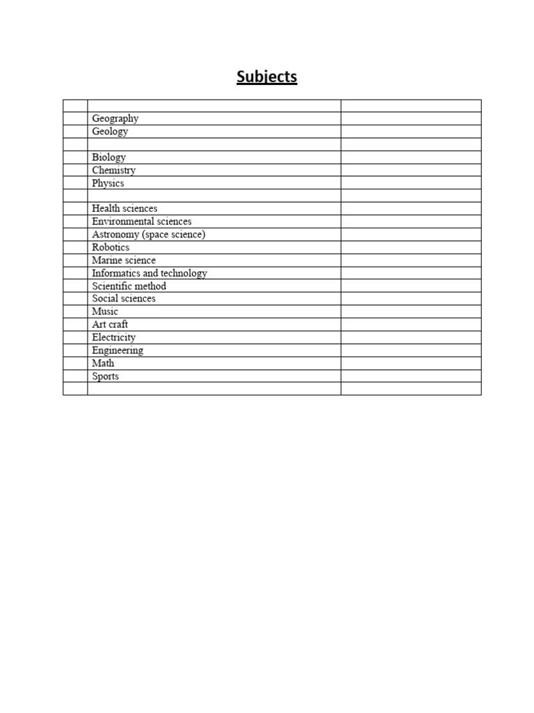 Science Learning sites PDF