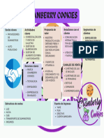 Canvas de Modelo de Negocio Tabla para Estrategia Planeación Negocio Pastel Moderno