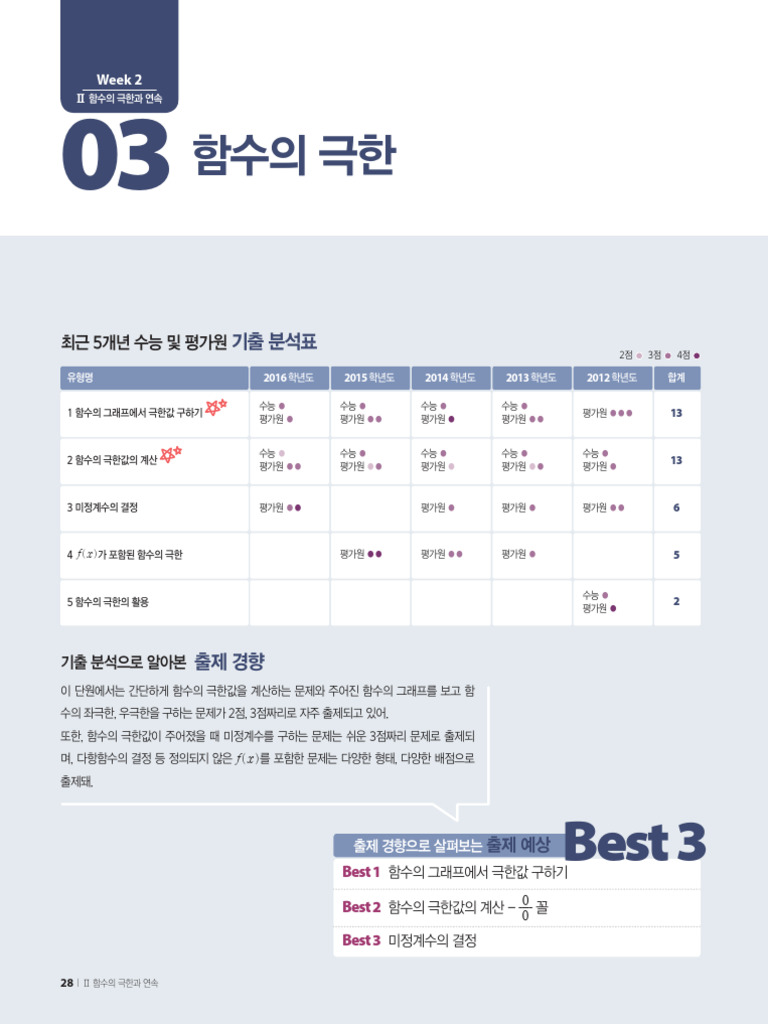 03 함수의 극한 | PDF