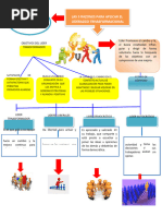 Liderazgo Transformacional