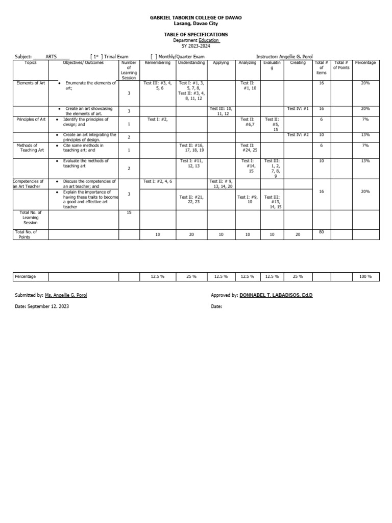 Tos 1 pdf physical education curriculum