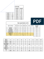 Material Examen