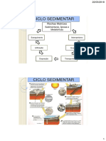 Ciclo Sedimentar