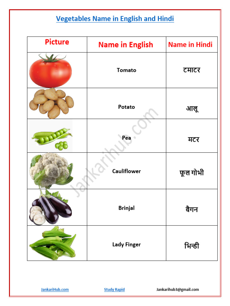 Vegetables Names in English.📚 Part# 3, image size:768x1024