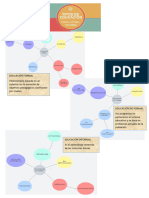 Tipos de Educación