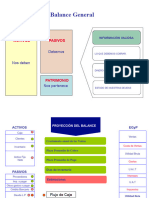 Dignostico Contable Financiero