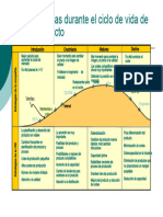 Ciclo de Vida de Producto