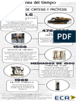 Infografia Linea Del Tiempo Timeline Historia Moderno Minimalista Azul