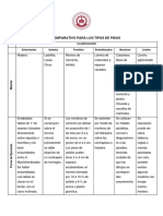 Tipos de Pisos Cuadro Comparativo