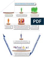 Gráfico Estructura de La CSM 8 - 5x11