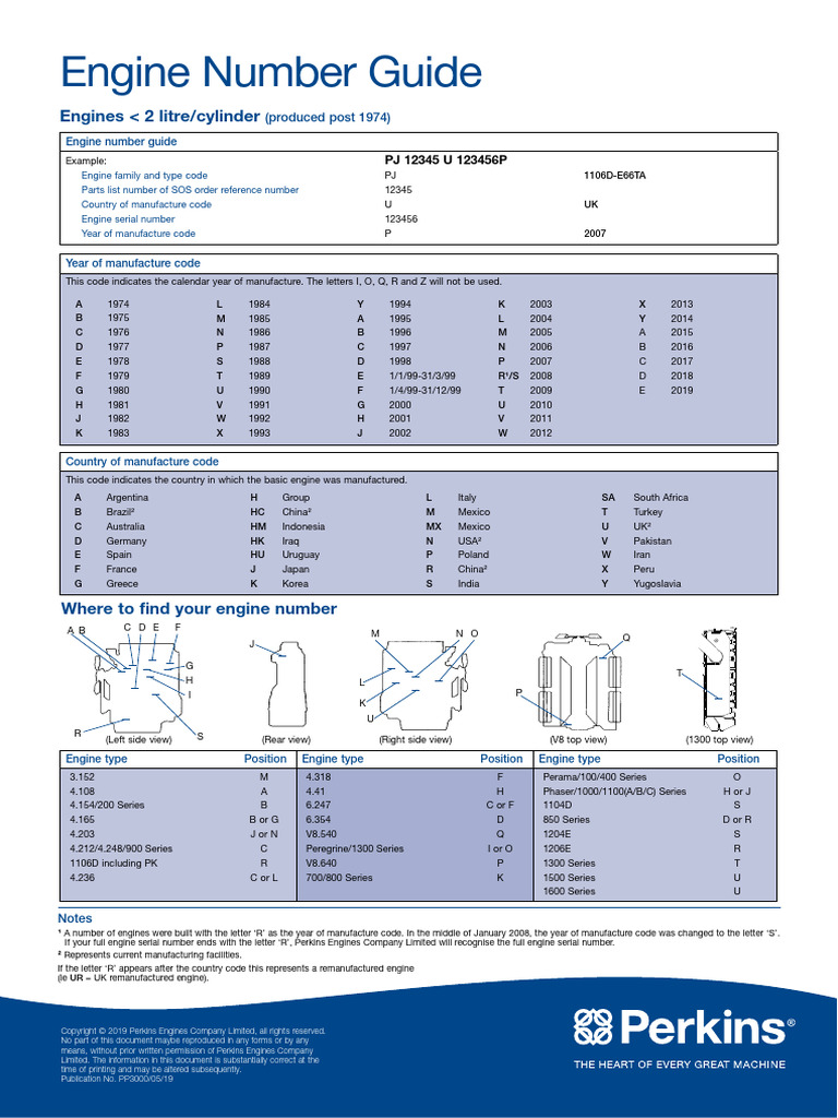 Engine Numbering Guide PDF
