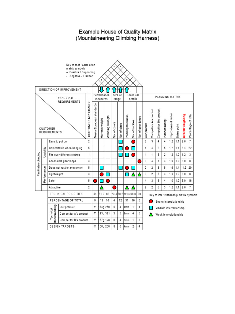 HOQ Matrix PDF