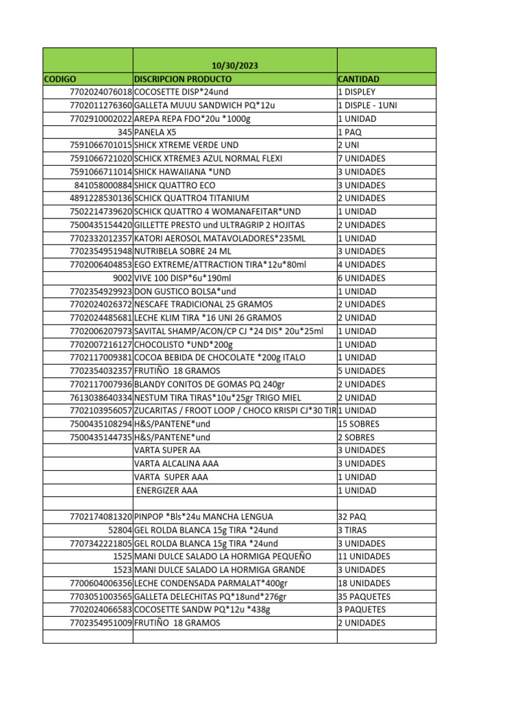 Inventario de Productos y Estado | PDF