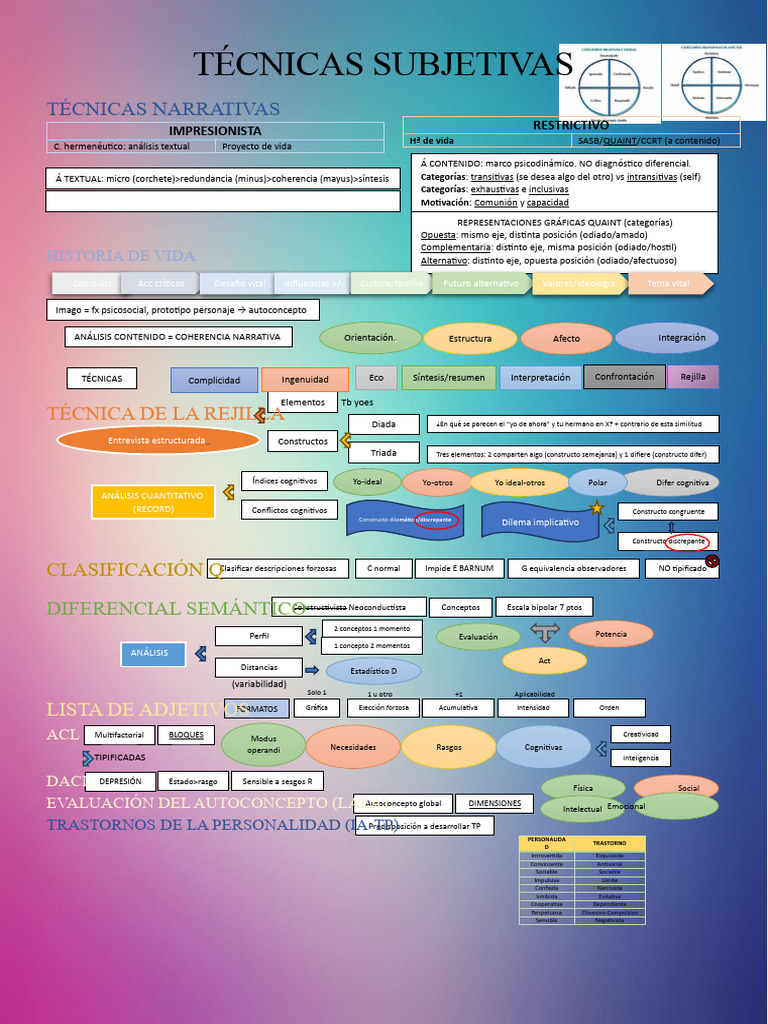 Técnicas Subjetivas | PDF | Psicología Social | Cognición