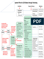 Missionary Devlopment Plan Lds Stakes Venturin
