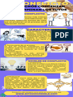 Infografía Resolucion de Conflictos