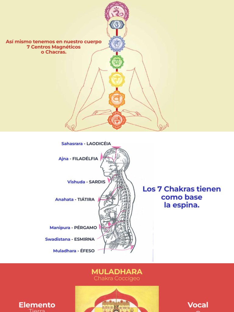Los Chakras - Material de Apoyo | PDF | El esoterismo | Tantra