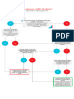 Graphic C - Conflict of Interest Infography - VF - ENG 2020.01.16