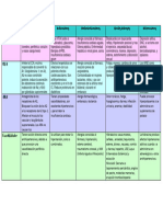 Farmacos y Propiedades