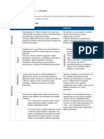 Tipología de Maltrato Infantil