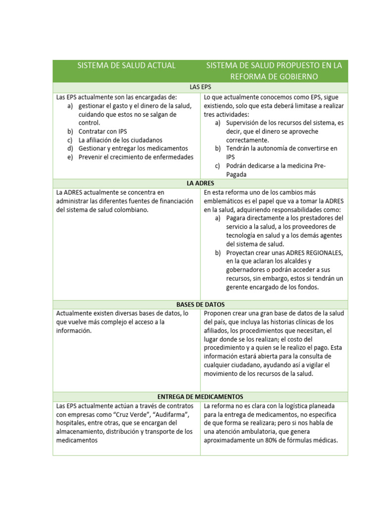 Sistema De Salud Reforma Fl Pdf