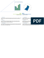 Interests and Skills Composite Report