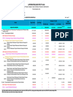 Laporan Realisasi Sp2D Ta 2023: Per Program Kegiatan Output Suboutput Komponen Subkomponen