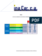 Ley de Los Signos de Las Cuentas Contables