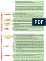 Procedimiento No Contencioso