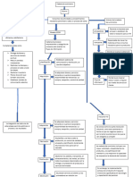 Mapa Conceptual Logistica y Transporte