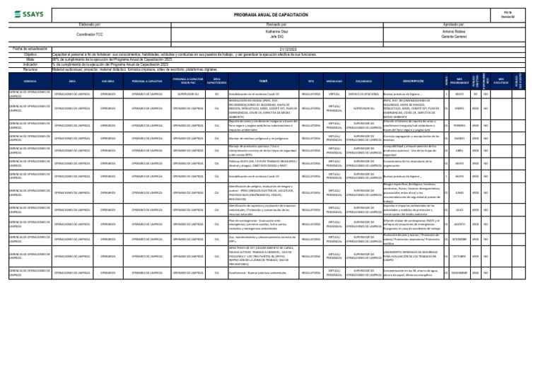 Programa Anual de Capacitación 2023 | PDF