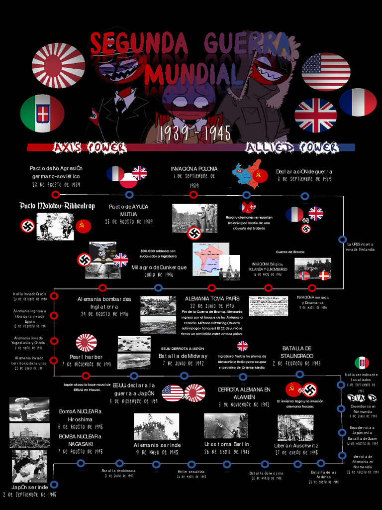 Infografia de La Segunda Guerra Mundial 9 | PDF | Conflictos globales