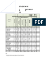 Data PKK 2021 (Pokja III)