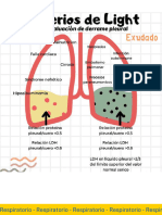 Respiratorio