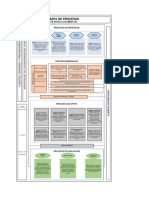 Mapa de Procesos