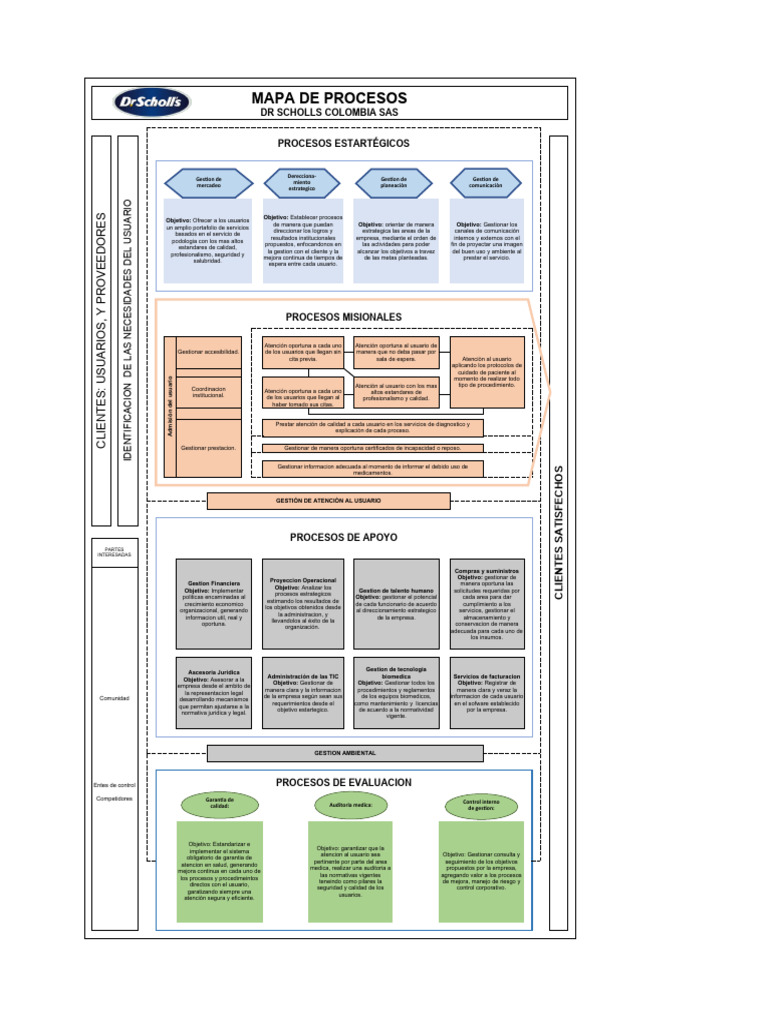 Mapa de Procesos | PDF | Business | Auditoría