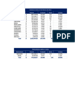 Porcentajes AC-15-INV-22 - DIPSA