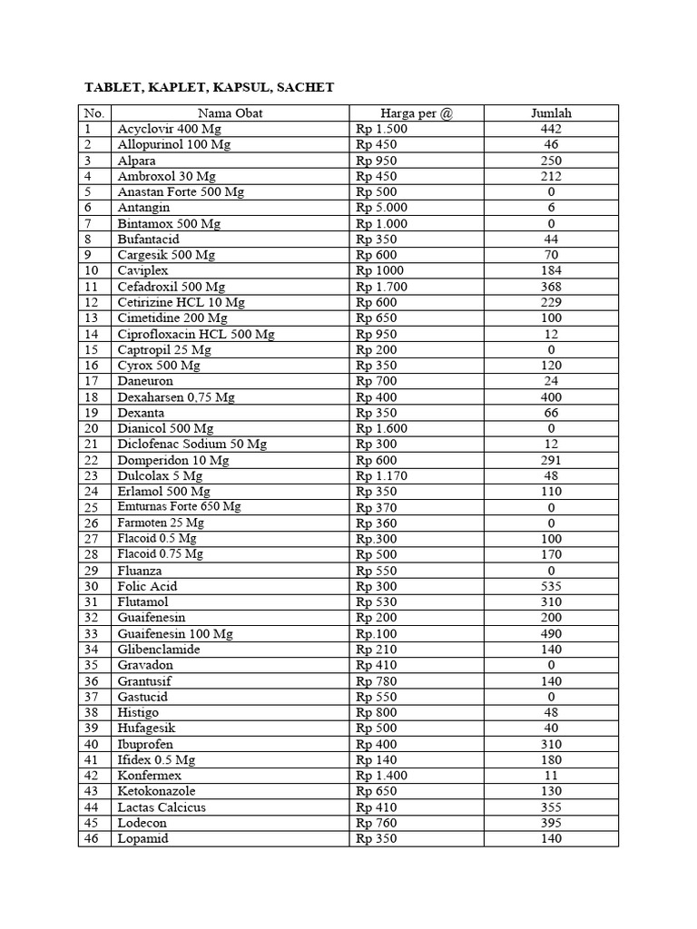 daftar-obat-pdf-functional-group-products-of-chemical-industry