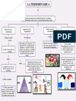 Mapa Conceptual de La Termodinamica 2