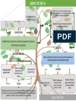 AA2-EV01. Árbol de Ideas. Situación Problema y Posibles Soluciones Con Propuestas de Humanización.