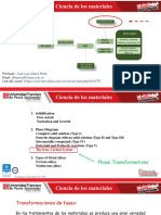 Clase 17. Transformaciones de Fase