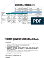 Pruebas Quimicas de Lodo Base Agua - Aceite