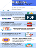 Infografía Coneval 