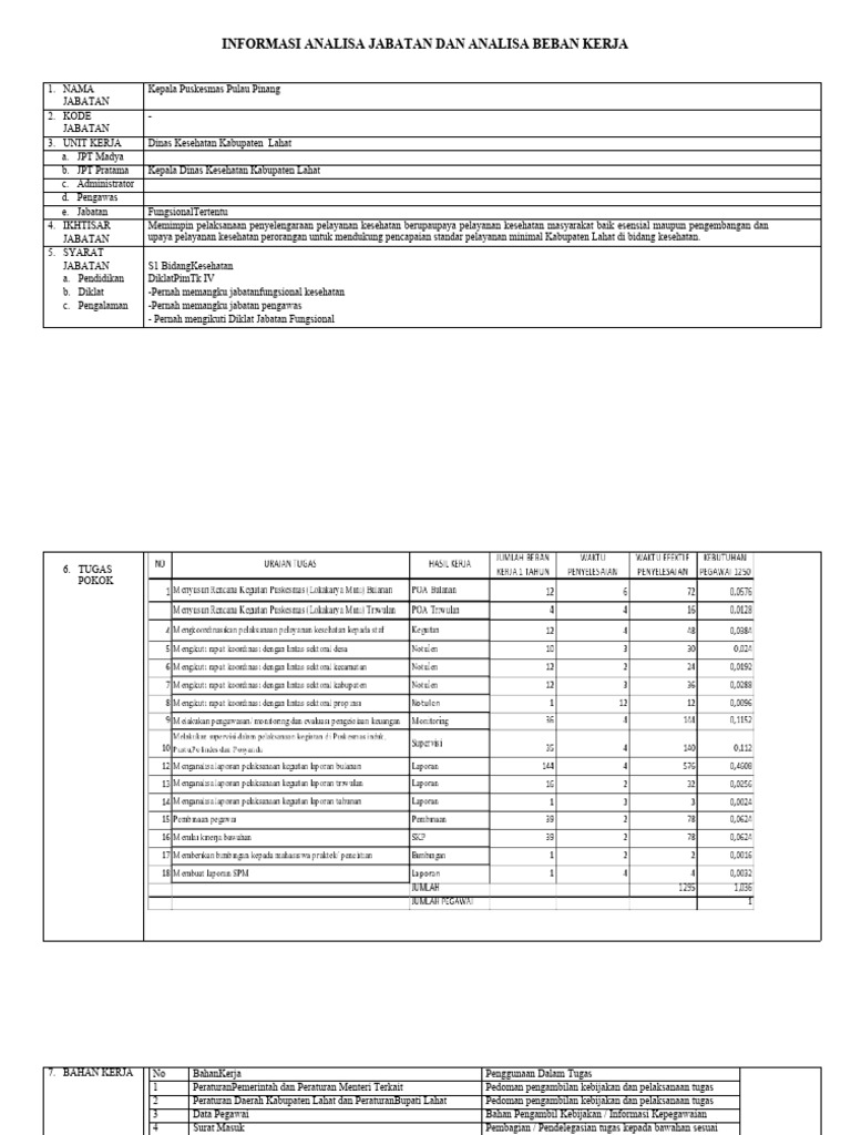 Analisa Jabatan Kepala Puskesmas Lahat | PDF | Karier & Perkembangan
