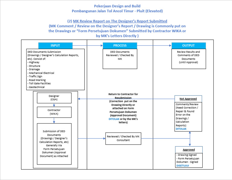 Flow Chart Design Report | PDF | Computer Engineering